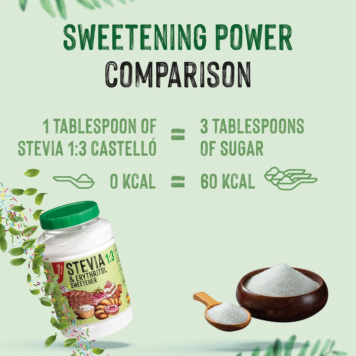 Stevia + Erythrit 1:3 Süßstoff | 1G = 3G Zucker | 100% Natürlicher Zuckerersatz - 0 Kalorien - 0 Glykämischer Index - Keto Und Paleo - 0 Netto-Kohlenhydrate - Kein GVO - Castello since 1907-1 Kg