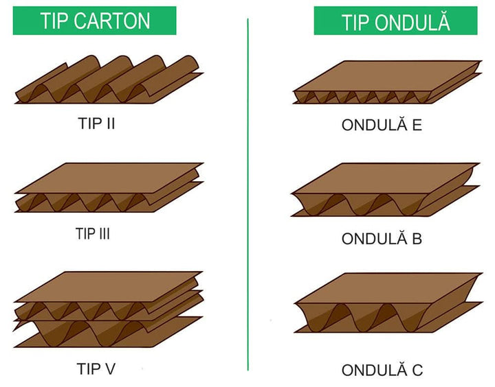 Set 20 cutii carton CO5, CB, 460 x 245 x 212 - Nati Shop